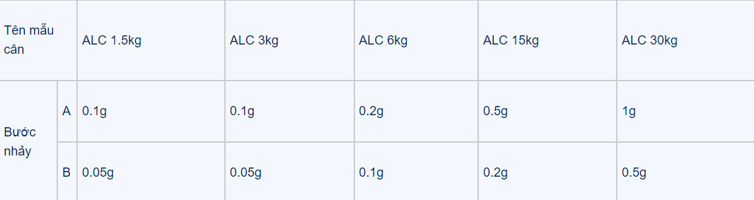 Mức cân điện tử ALC 1.5kg, 3kg, 6kg, 15kg, 30kg